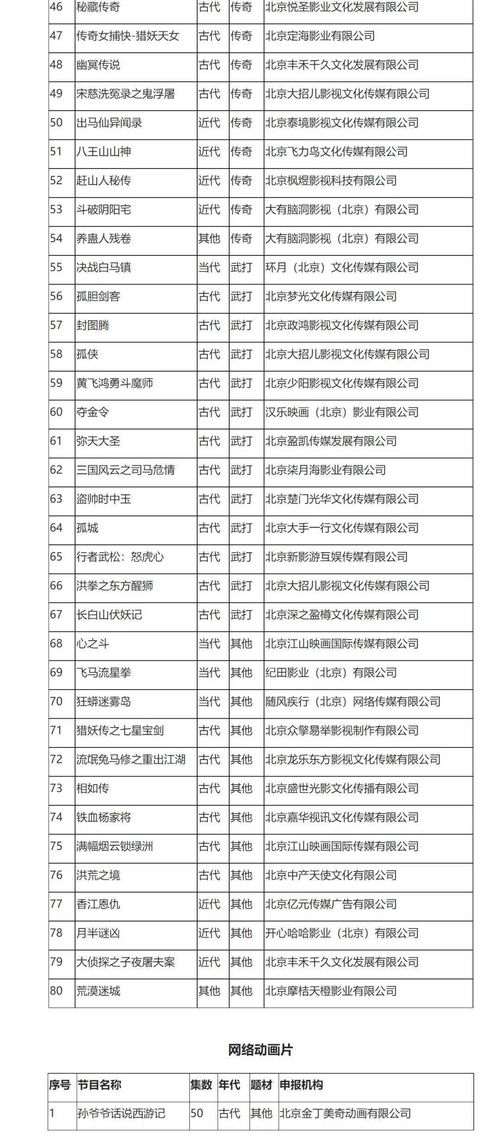 2021年6月北京重点网络影视剧拍摄规划备案情况分析